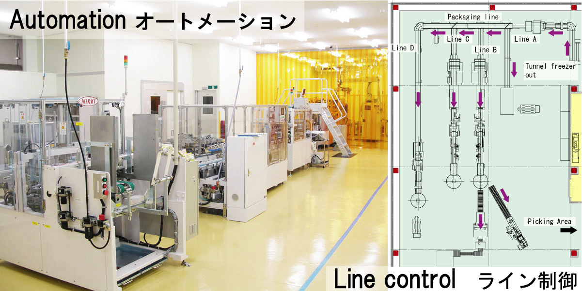 Automation I[g[V/ Line control C